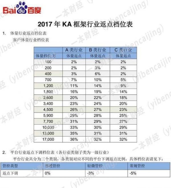 千万预算六成被内鬼中介羊毛党吞噬，流量灰色产业链有多黑