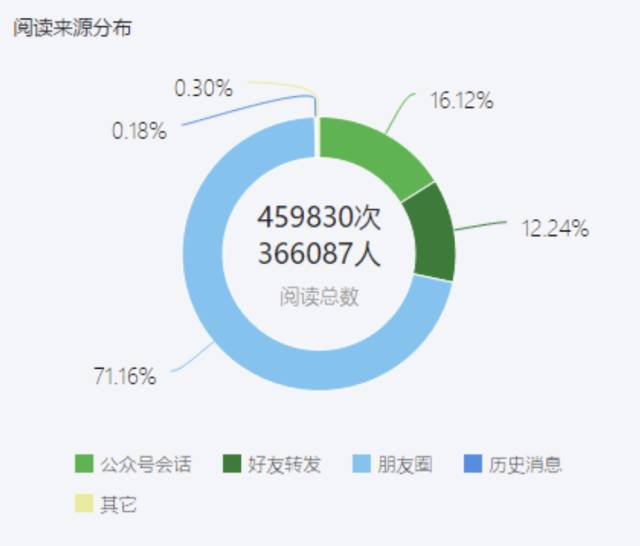 传统媒体人最讨厌咪蒙，你笑咪蒙太疯癫咪蒙笑你不专业