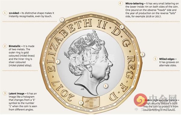 全息立体影像微型刻字，新英镑硬币号称世界上最安全