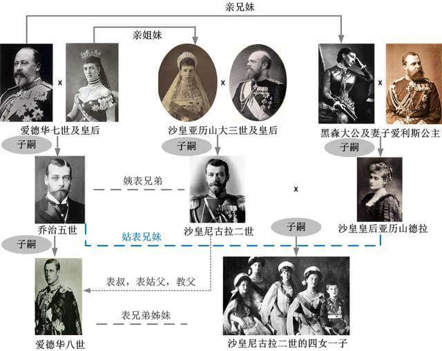 沙皇尼古拉二世与乔治五世姨表兄弟是最相似的皇室表亲。末代沙皇尼古拉二世全家最终被处决 ...