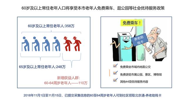 北京完善养老体系：明年起60岁就可以免费乘车逛公园