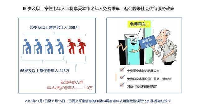 北京完善养老体系：明年起60岁就可以免费乘车逛公园