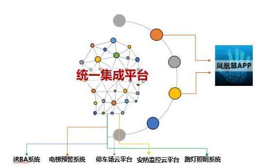 政府推进社区公共服务信息化，巨头开展智慧社区圈地运动