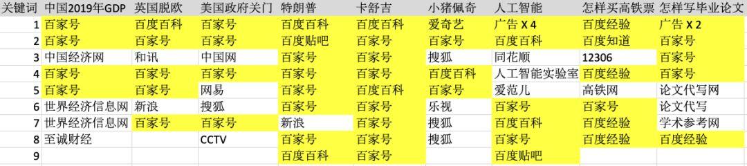 搜索引擎百度已死：Baidu.com不是你寻找互联网内容的地方