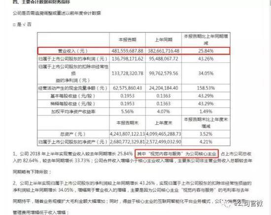 黑洞国旗国徽全世界照片版权都归它，视觉中国遭批斗