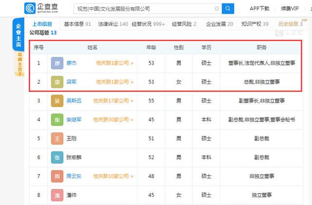 视觉中国多高管非中国籍，版权引争议后官网无法打开