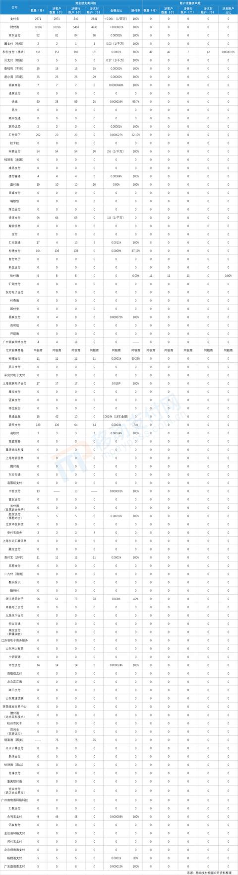 央行点名恶意投诉，敲诈勒索犯罪团伙专门针对支付机构