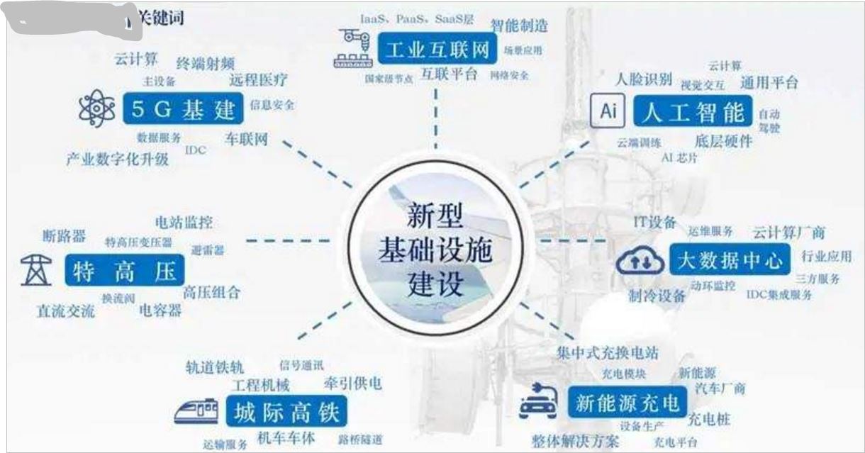 发改委网信办建跨界融合数字化生态推进上云用数赋智