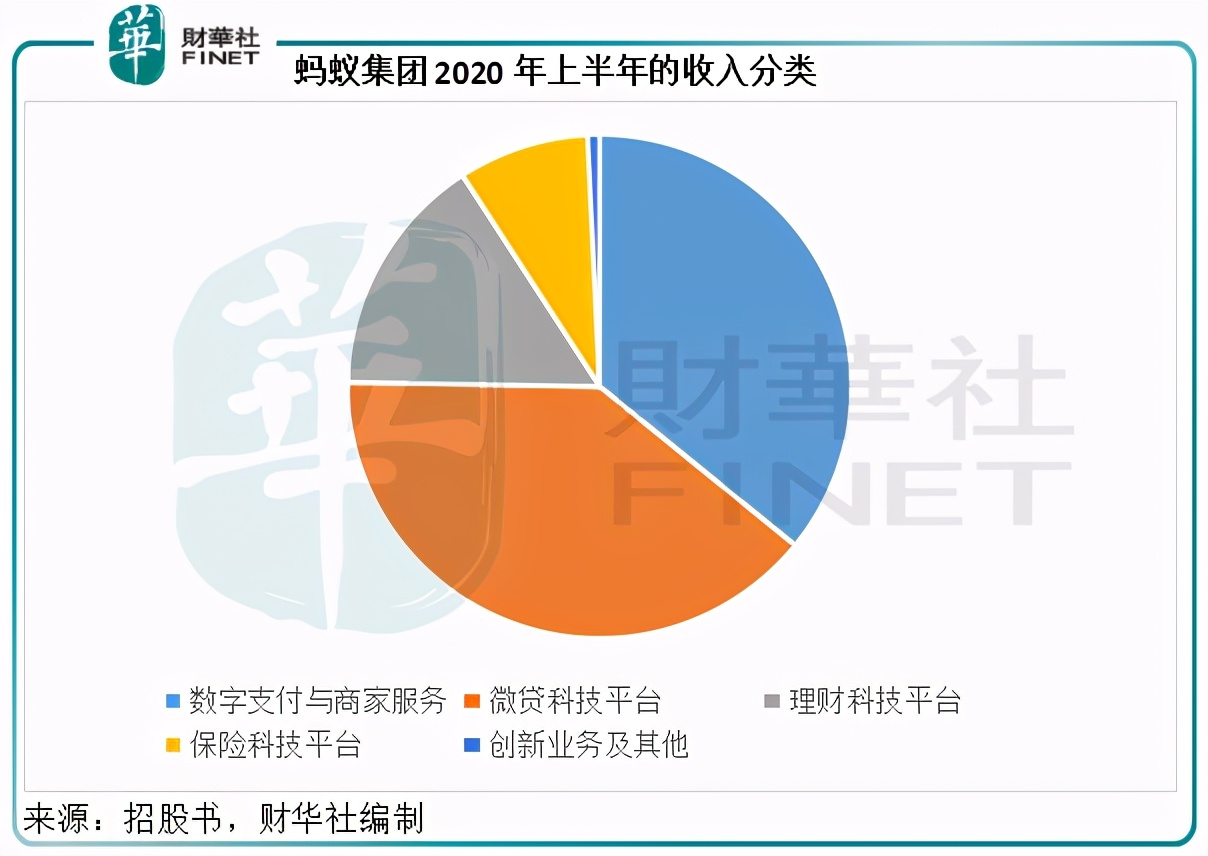 蚂蚁集团一键哑火，浮华背后且看金融与科技的是与非