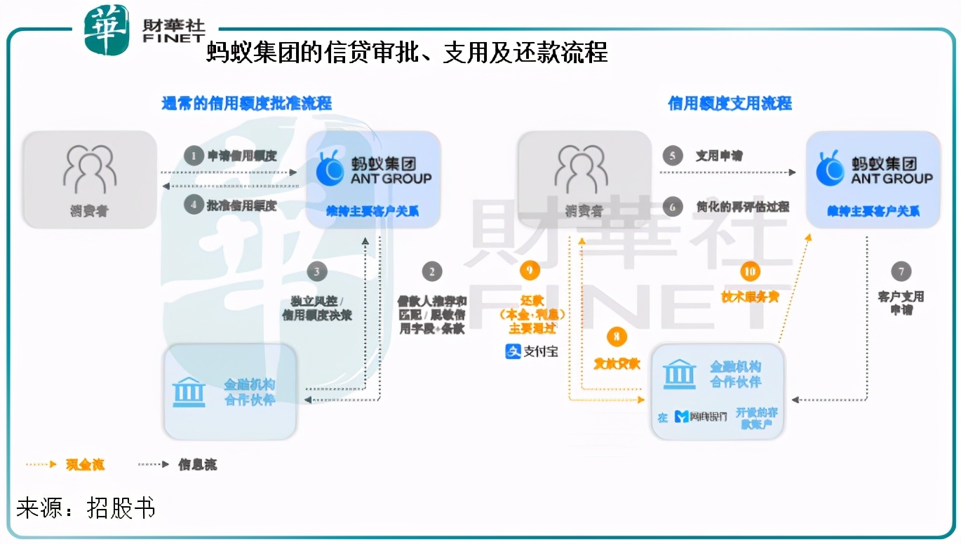 蚂蚁集团一键哑火，浮华背后且看金融与科技的是与非