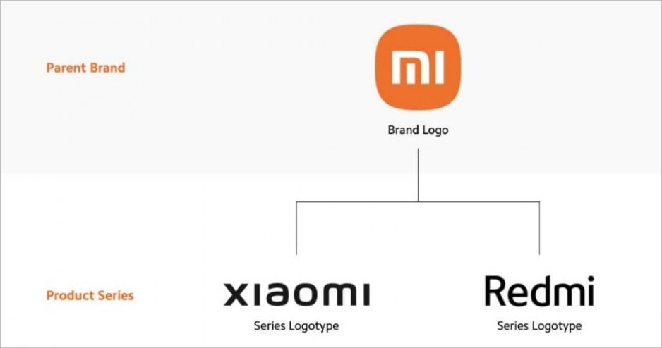 统一全球标识小米手机不再使用MI品牌改用xiaomi和Redmi商标