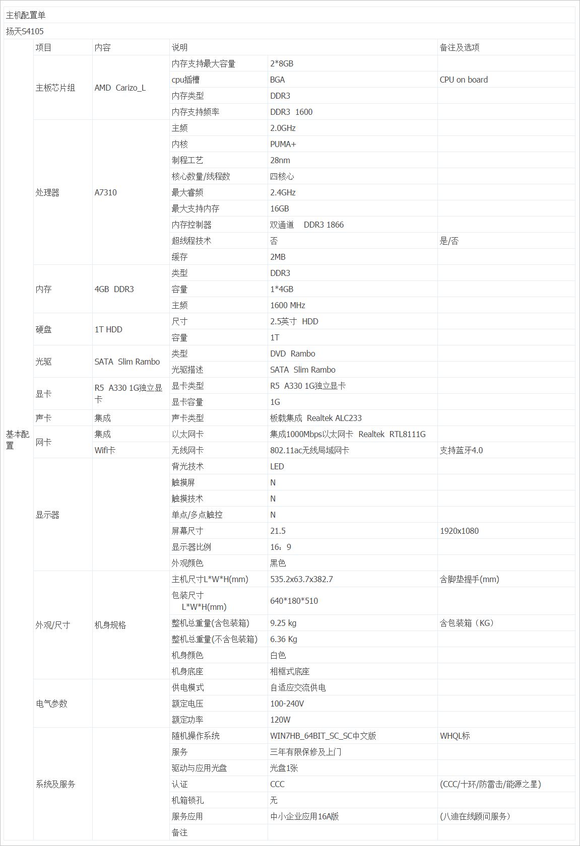 表格示例一：辅助节点版块触屏版支持复杂表格美化显示