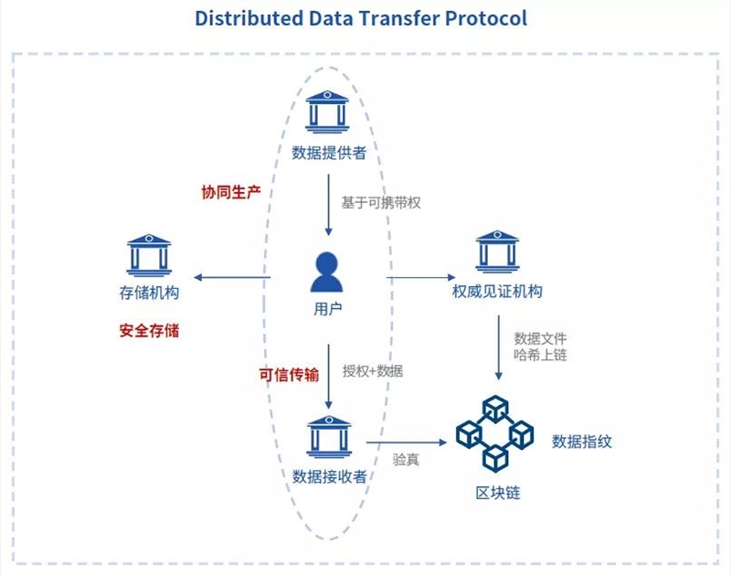 个人信息可携带权生效，一场影响产业变革序幕已经拉开