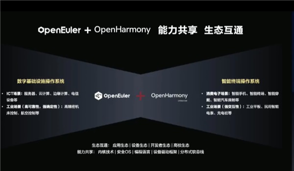 与鸿蒙内核共享，华为将欧拉操作系统全量资产开源捐赠