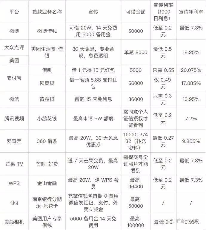 员工被砍伤，高利贷360借条网络贷款丑闻事件瞒不住了