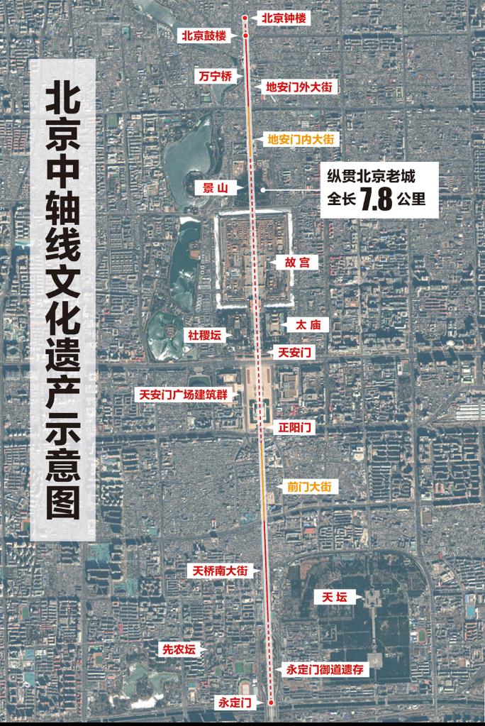 北京文化之轴：“最伟大的南北中轴线”确定为申遗项目