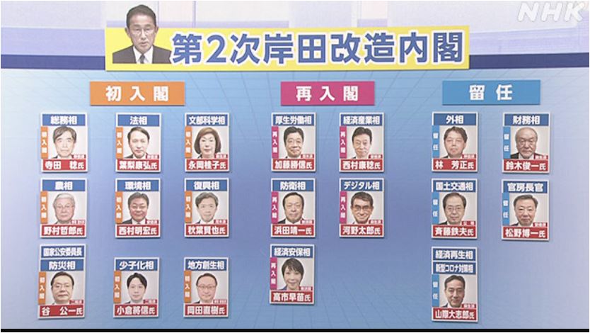 日本岸田新内阁仍受统一教纠缠六阁僚被爆与该邪教有关