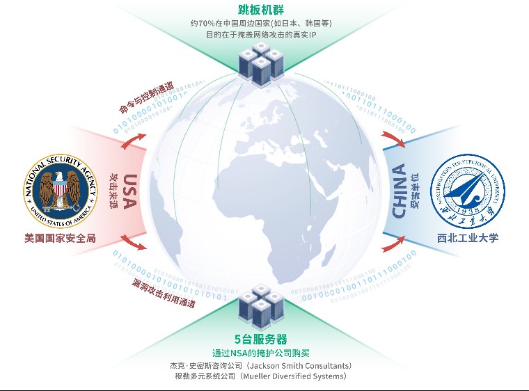 揭开“黑客帝国”虚伪面纱：证据确凿，真凶就是美国国家安全局