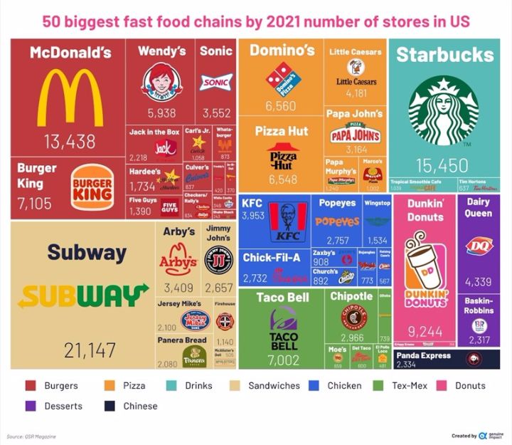 快餐业仍然有大量创新，美国50家最受欢迎的快餐连锁店