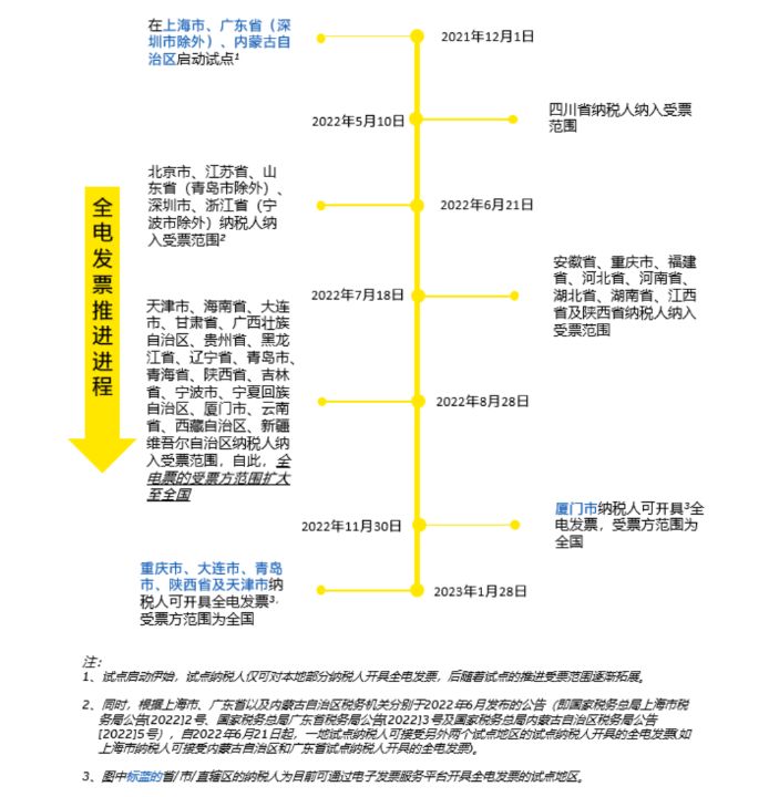 以数治税精准监管，中国全面数字化电子发票时代来临