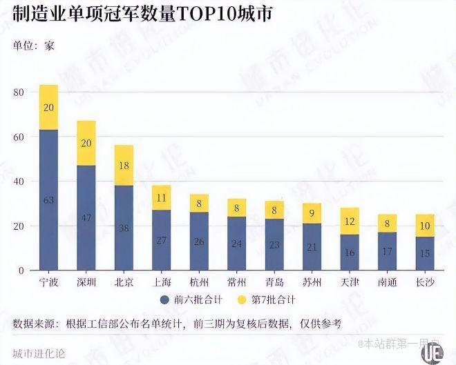 宁波制造：注塑机世界第一，制造业单项冠军领先深圳