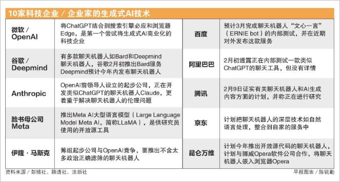 中美科技巨头人工智能商海争霸，谁家机器人最能聊天