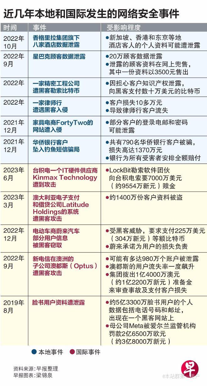 全球网络安全事件屡见不鲜，涉及行业广泛。出现网安事件的企业数不胜数