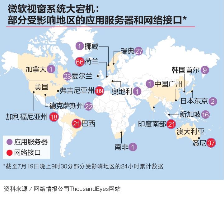 网络安全公司Crowd Strike的软件更新有缺陷，导致微软Windows操作系统受影响，引发全球大范围宕机 ...