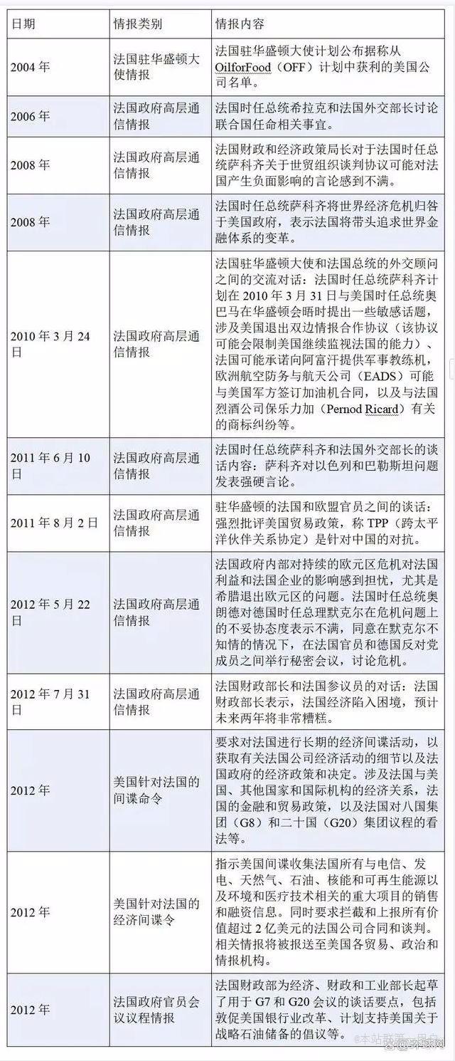 网络武器设置嫁祸功能伏特台风调查报告持续揭露美国政府机构实施网络间谍虚假信息行动