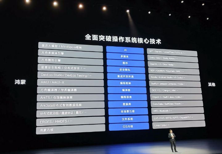 余承东在发布会上为观众讲解华为原生鸿蒙系统的核心技术