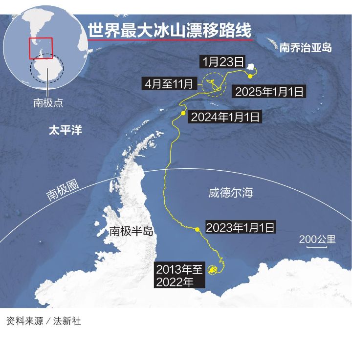 世界最大冰山正漂向南大西洋南乔治亚岛，可能会在岛附近搁浅影响企鹅海豹野生动物觅食 ...