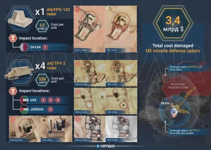 伊朗用低成本无人机吸引美军昂贵反导系统开火，用破坏力强大2吨超音速导弹打击美基地 ...